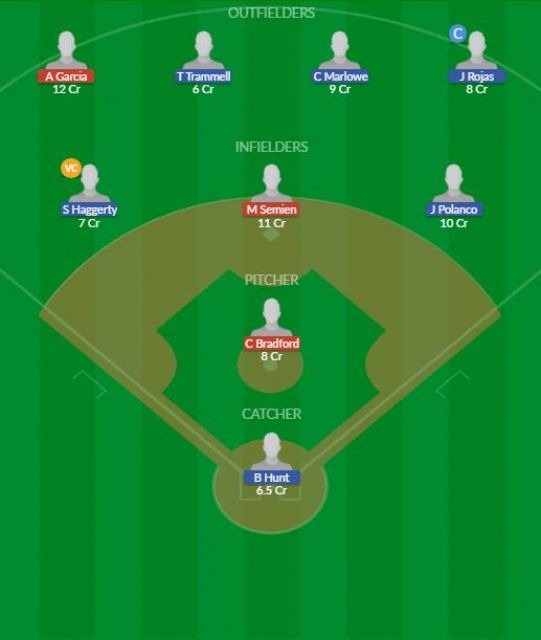 TR vs SEM Dream11 SL Team