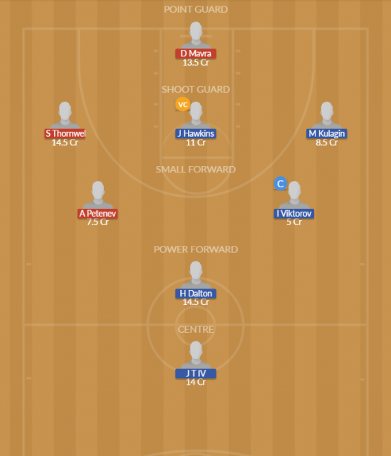 AVT vs BCS Dream11 SL Team