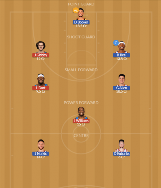 OKC vs PHX Dream11 SL Team