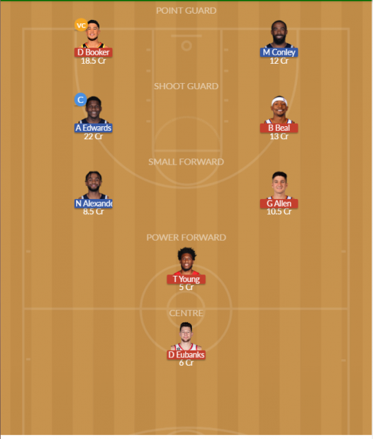 PHX vs MIN Dream11 SL Team