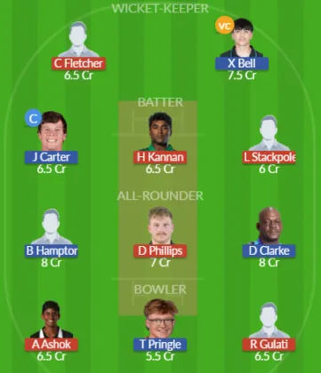Dream11 SL Team