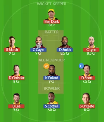AAC vs WIC Dream11 SL Team