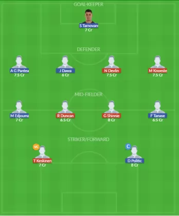 ABD vs FCSB Dream11 SL Team