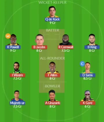 ABF vs BR Dream11 SL Team