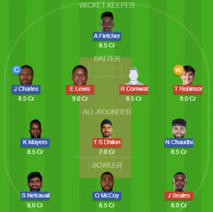 ABF vs SKN SL Team