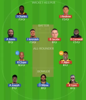 ABF vs SLK Dream11 SL Team