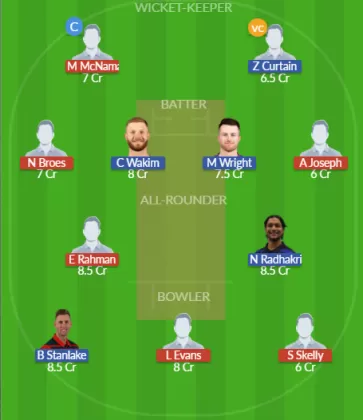 ACT vs HHA Dream11 SL Team