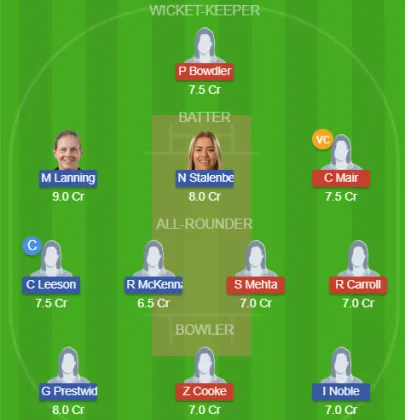 ACT-W vs MEL-W SL Team