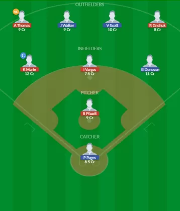 Dream11 SL Team