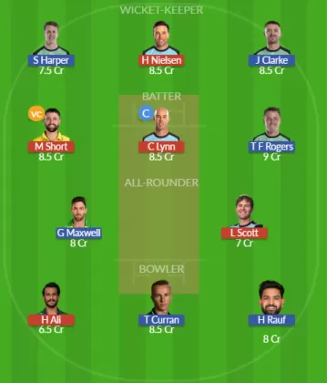 Dream11 SL Team