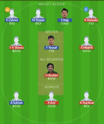 AF-U19 vs PK-U19 SL Team