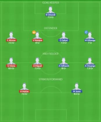 AGL vs KEN Dream11 SL Team