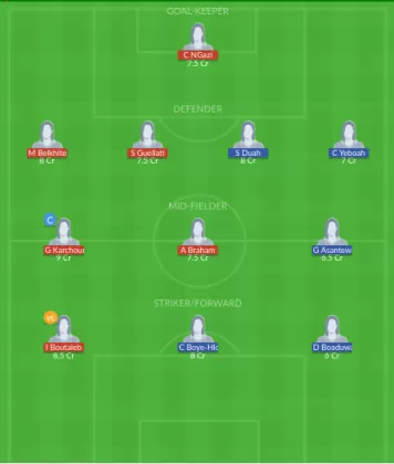 Dream11 SL Team