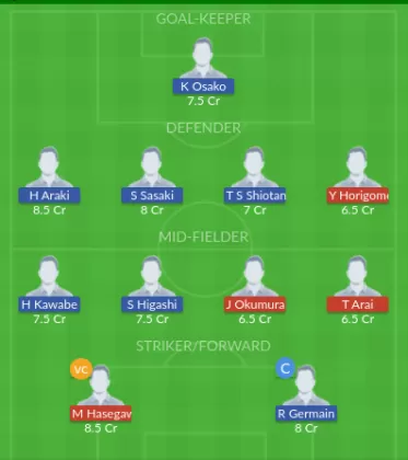 Dream11 SL Team