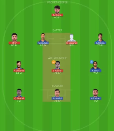 AM vs BOS Dream11 SL Team
