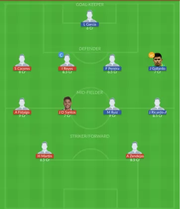 Dream11 SL Team
