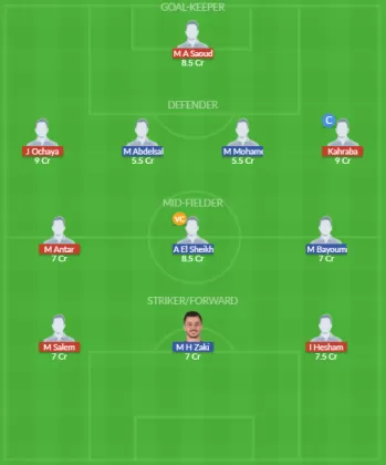 Dream11 SL Team