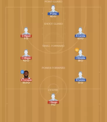 ANG vs CPV Dream11 SL Team