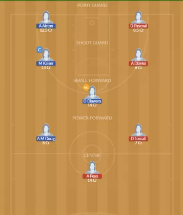 ANG-W vs IVC-W Dream11 SL Team