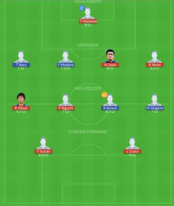 Dream11 SL Team