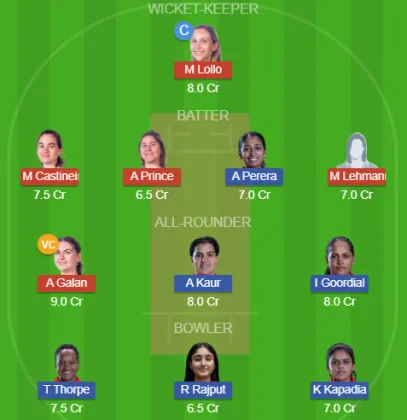ARG-W vs CAN-W SL Team