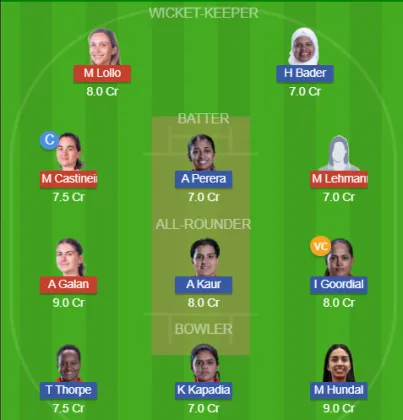 ARG-W vs CAN-W SL Team