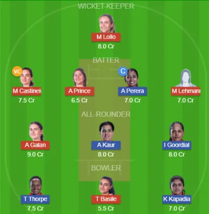 ARG-W vs CAN-W SL Team