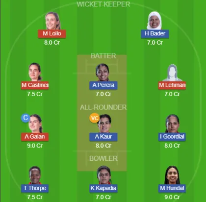ARG-W vs CAN-W SL Team