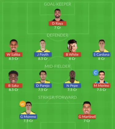 Dream11 SL Team