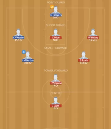 AT vs MWJ Dream11 SL Team