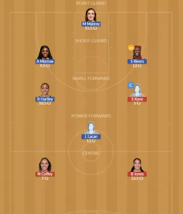ATL vs CON SL Team