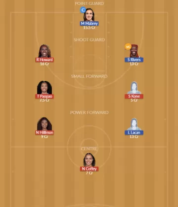 ATL vs CON SL Team