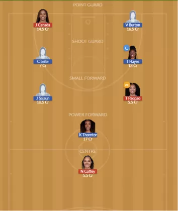 ATL vs GSV Dream11 SL Team