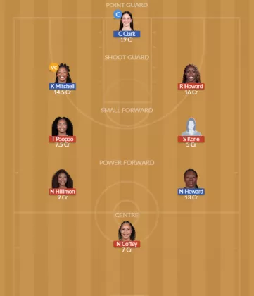 ATL vs IND SL Team