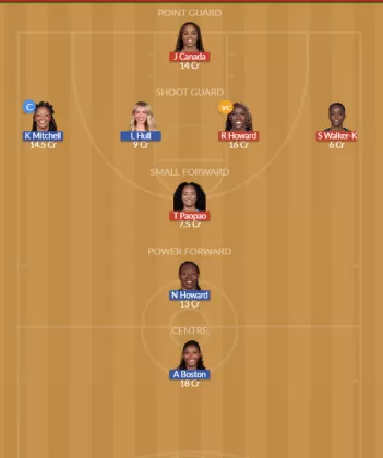 ATL vs IND SL Team