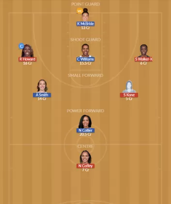 ATL vs MIN Dream11 SL Team