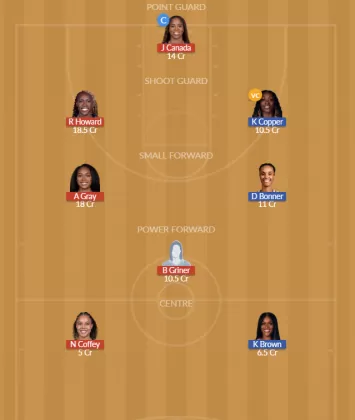 ATL vs PHO Dream11 SL Team