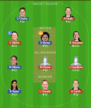 AU-A-W vs IN-A-W Dream11 SL Team