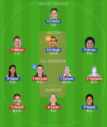 AU-A-W vs IN-A-W Dream11 SL Team
