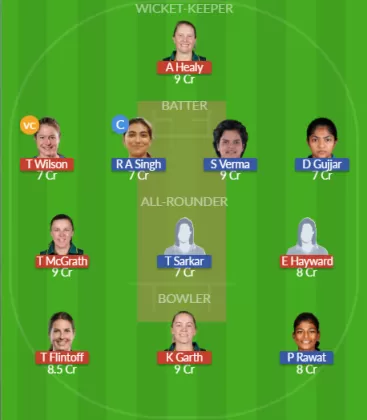 AU-A-W vs IN-A-W Dream11 SL Team