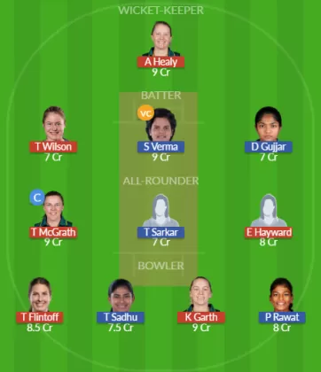 AU-A-W vs IN-A-W Dream11 SL Team