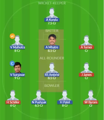 AU-U19 vs IND-U19 SL Team