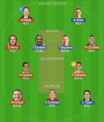 AU-W vs EN-W SL Team
