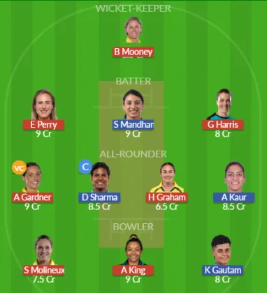 AU-W vs IN-W SL Team