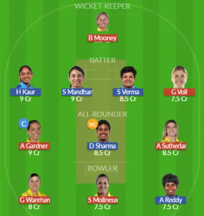 AU-W vs IN-W SL Team