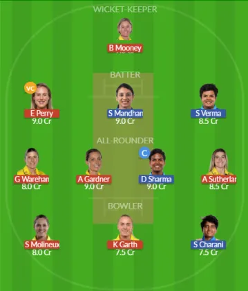 AU-W vs IN-W SL Team