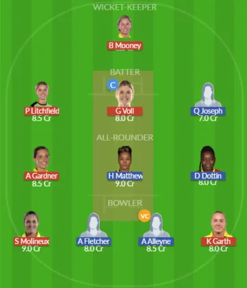 AU-W vs WI-W SL Team