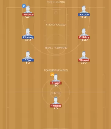AUS vs CHN Dream11 SL Team