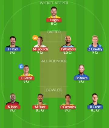 AUS vs ENG SL Team