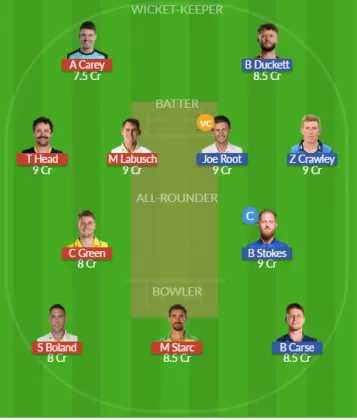 Dream11 SL Team